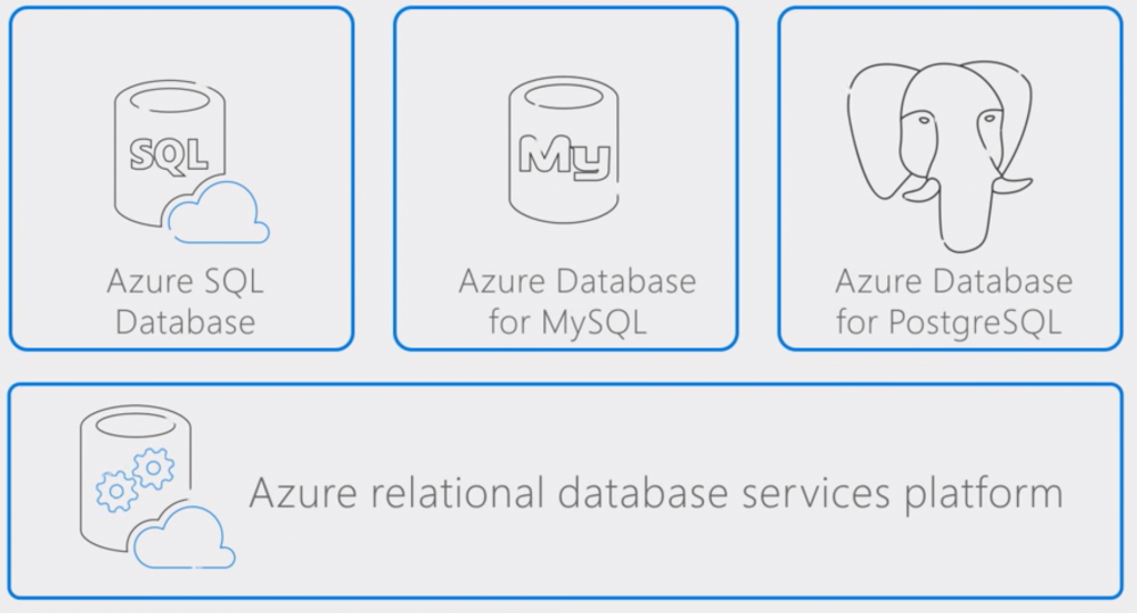 Microsoft Announces General Availability of Azure Database Services for MySQL and PostgreSQL