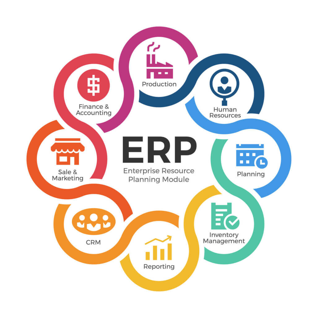 Which ERP tool is best?