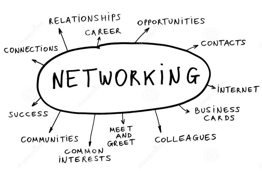 How business networking works