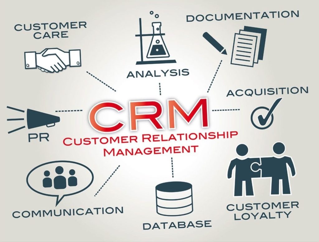 What is customer relationship management