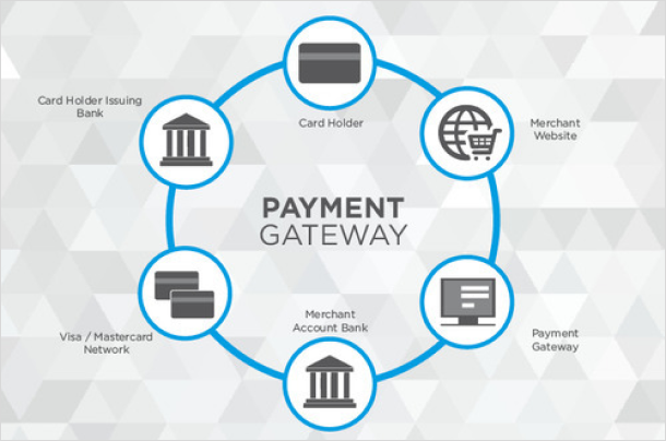 Which payment gateway is best in India